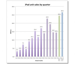 ipad-sales-2