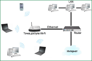 Разнобразие Wi-Fi роутеров основаных на 3g технологиях