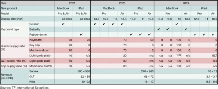 kuochartkeyboards_800x328_760x312