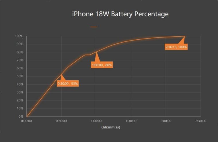 Inviolabs_iPhone11_18W_percent_6-760x497