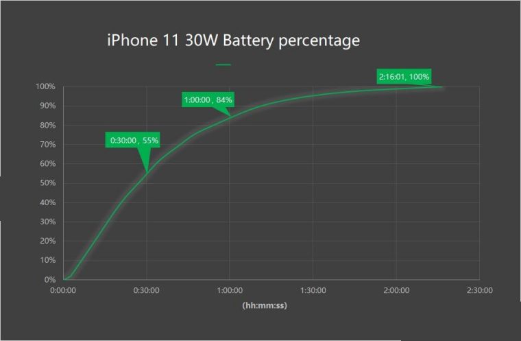 Inviolabs_iPhone11_30W_percent_8-760x497