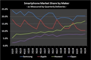 gartner_chart.740w_derived