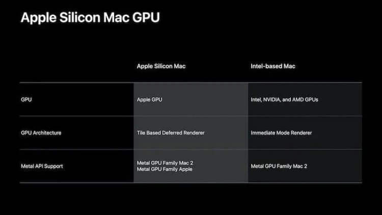 apple_silicon_mac_gpu_image_thumb-750x422