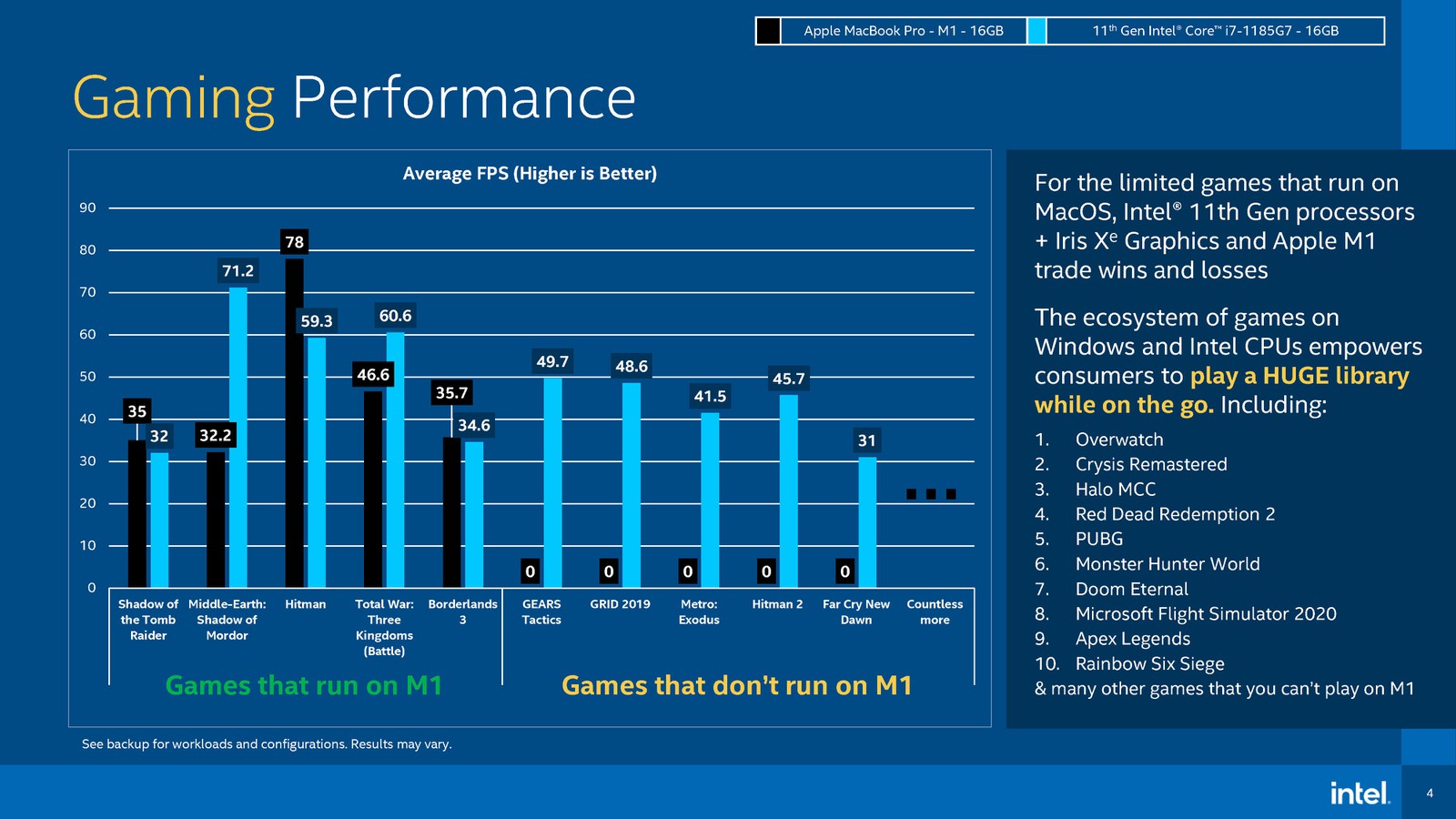 intel-m1-gaming