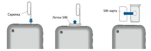 Хонор 30 где сим карта