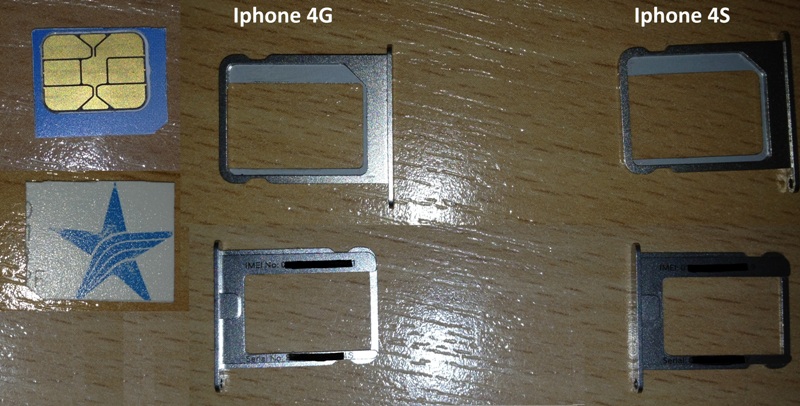 Ipad 6 сим карта