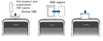 Виртуальная сим карта на айфон 7