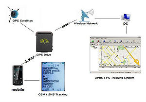 Программы слежения GPS: основные преимущества