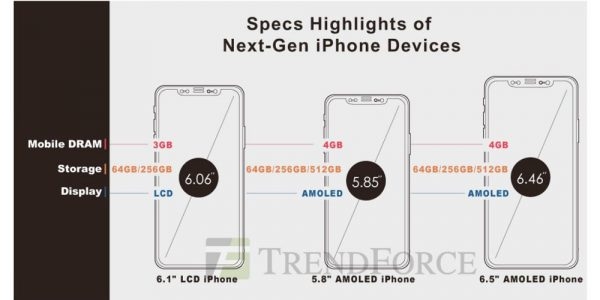 OLED-модели iPhone будут поддерживать Apple Pencil