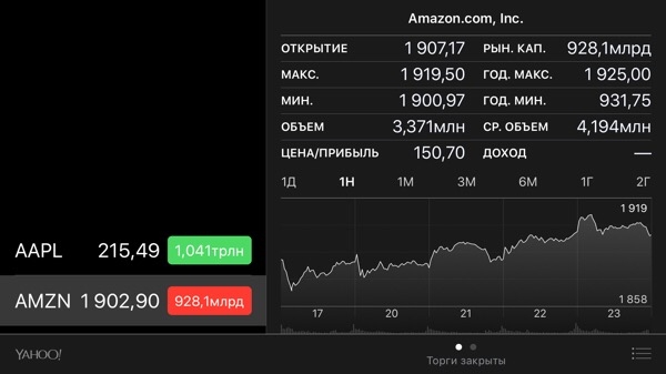 Amazon может обогнать Apple и достичь капитализации в 2,5 трлн долларов США