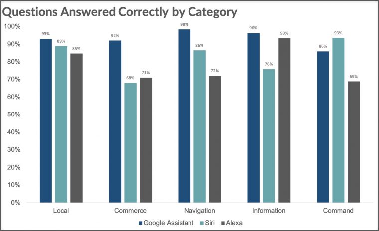 correct_by_category_13_760x464
