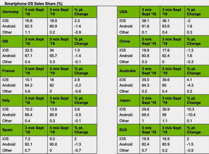 Kantar-Q3-20194