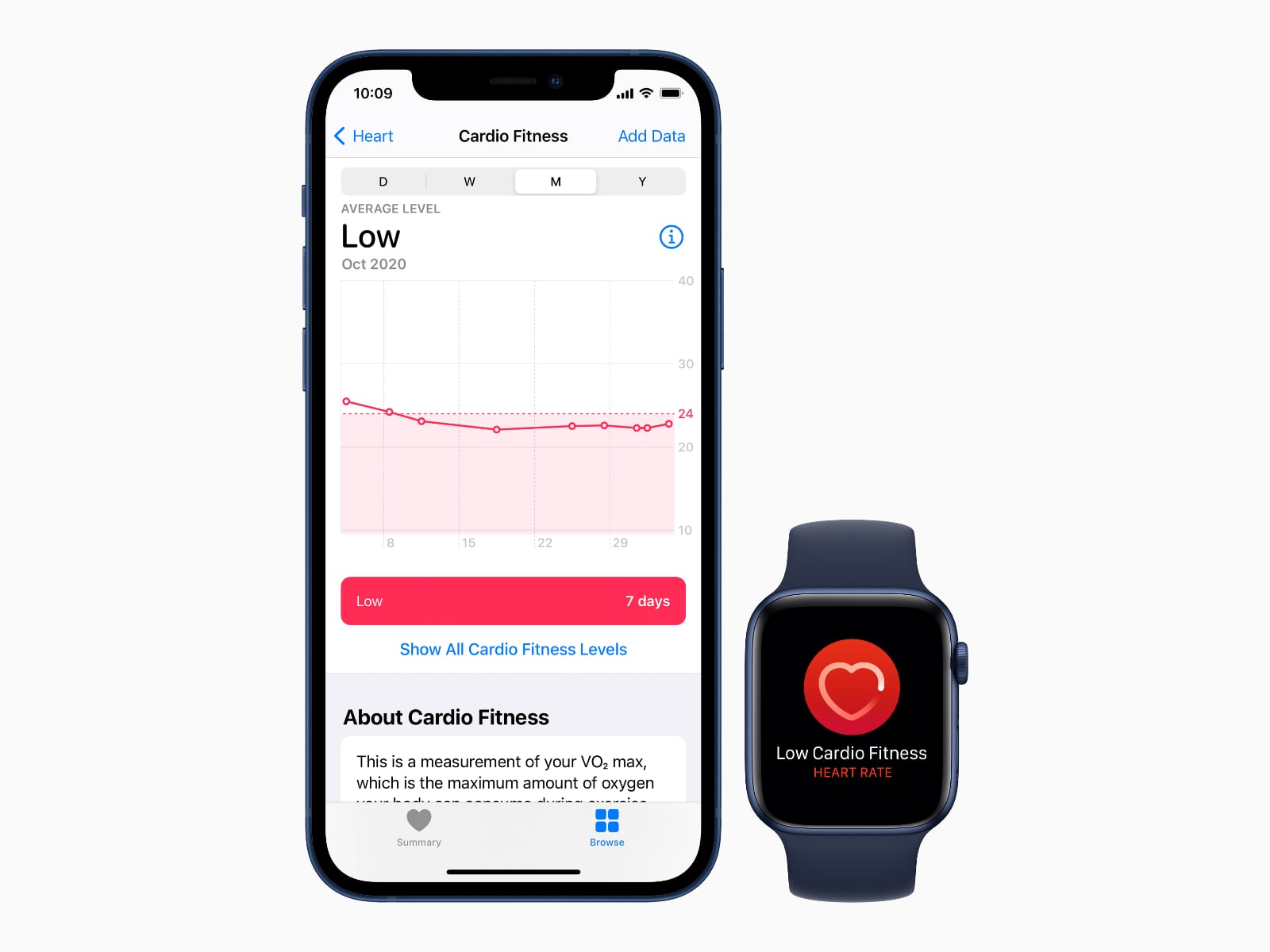 Apple_iphone12-apple-watchseries6_health-cardiofitness-low_12142020